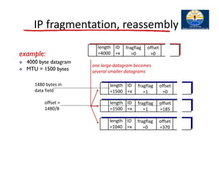 4. network layer | PDF