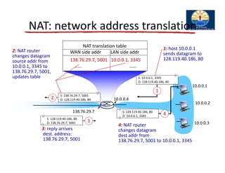 4. network layer | PDF
