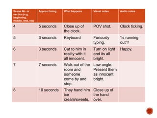 Scene No. or
section (e.g.
beginning,
middle, end, etc)
Approx timing What happens Visual notes Audio notes
4 5 seconds Close up of
the clock.
POV shot. Clock ticking.
5 3 seconds Keyboard Furiously
typing.
“is running
out”?
6 3 seconds Cut to him in
reality with it
all innocent.
Turn on light
and its all
bright.
Happy.
7 7 seconds Walk out of the
room and
someone
come by and
stop.
Low angle.
Present them
as innocent
bright.
8 10 seconds They hand him
ice
cream/sweets.
Close up of
the hand
over.
 
