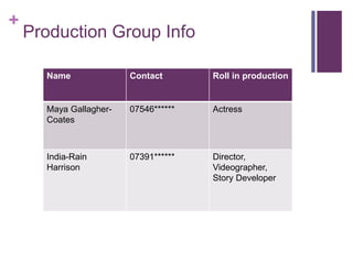 +
Production Group Info
Name Contact Roll in production
Maya Gallagher-
Coates
07546****** Actress
India-Rain
Harrison
07391****** Director,
Videographer,
Story Developer
 