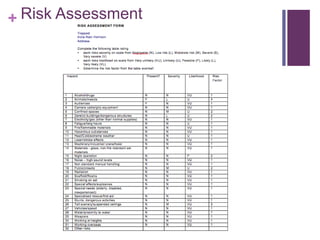 + Risk Assessment
 