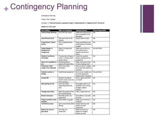 + Contingency Planning
 