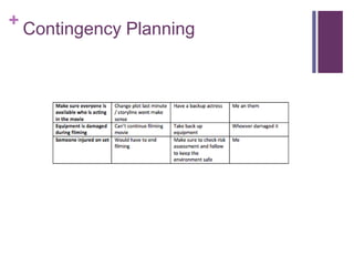 + Contingency Planning
 