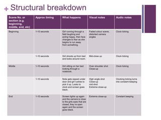 + Structural breakdown
Scene No. or
section (e.g.
beginning,
middle, end, etc)
Approx timing What happens Visual notes Audio notes
Beginning 1-10 seconds Girl running through a
field laughing and
acting happy, then face
changes to fear as she
begins to run away
from something.
Faded colour scene,
distorted camera
angles
Clock ticking
1-10 seconds Girl shoots up from bed
and looks around room.
Mid-close up Clock ticking
Middle 1-10 seconds Girl sitting on her bed
looking through a
notebook.
Over shoulder shot
Close-up
Clock ticking
1-10 seconds Note gets sipped under
door and girl rushes to
pick it up. Looks to
clock and screen goes
black.
High angle shot
Close-up
mid shot
Extreme close-up
Clocking ticking turns
into constant beeping
End 1-10 seconds Screen lights up again
and the camera is close
to the girls eyes that are
closed, they re open
again and the screen
goes black.
Extreme close-up Constant beeping
 