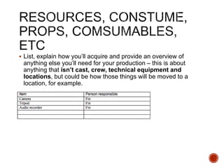  List, explain how you’ll acquire and provide an overview of
anything else you’ll need for your production – this is about
anything that isn’t cast, crew, technical equipment and
locations, but could be how those things will be moved to a
location, for example.
 