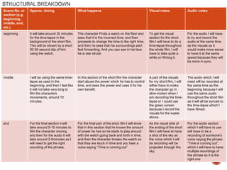 Scene No. or
section (e.g.
beginning,
middle, end,
etc.)
Approx. timing What happens Visual notes Audio notes
beginning It will take around 30 minutes
for the time-lapse in the
background of the short film.
This will be shown by a short
20-30 second clip of him
using the watch.
The character Finds a watch on the floor and
sees that it is the incorrect time, and then
proceeds to change the time to the right time,
and then he sees that his surroundings start
fast forwarding, And you can see in his face
he is star struck.
To get the visual
section for the short
film I will have to do a
time-lapse throughout
the whole film, I will
have to take quite a
while on filming it.
For the audio I will have
to try and record the
audio at the same time
as the visuals as It
would make more sense
to have it at the same
speed because they will
be more in sync.
middle I will be using the same time-
lapse as used in the
beginning, and then I feel like
it will not take very long to
film the characters
movements, around 10
minutes.
In this section of the short film the character
start abuse the power which he has to control
time, and sees the power and uses it for his
own benefit.
A part of the visuals
for my short film, I will
either have to make
the character go in
slow-motion when I
am recording the time-
lapse or I could use
the green screen
because I record the
visuals for the waste
above.
The audio which I will
need will be recorded at
the same time as the
beginning because I will
use the same audio
throughout the short film
as it will all be synced to
the time-lapse which I
have filmed.
end For the final section it will
take around 5-10 minutes to
film the character moving
and then for the audio It will
take around 2-5minutes as I
will need to get the right
sounding of the phrase.
For the final part of the short film I will show
that in this section that he knows the amount
of power he has so he starts to play around
with the watch going back and forth in time,
and then the character breaks the watch so
that they are stuck in time and you hear a
voice saying “Time is running out”
As the visual side of
the ending of the short
film I will have to have
a shot of the sky as
the voice which I will
be recording will be
projected through the
sky.
For the audio section
which I will have to use
will have to be a
recording of someone's
voice saying the phrase
“Time is running out”,
which I will have to have
multiple recordings of
the phrase so it is the
right one
 