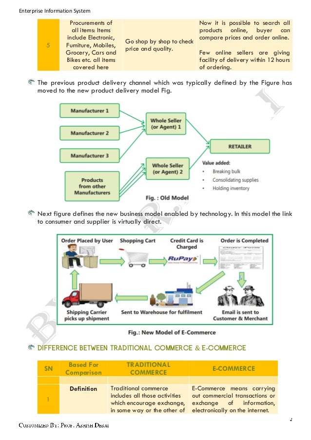 emerging technology 2018