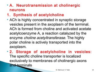 4.cholinergic agonists + antagonists | PPT