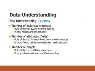 Data Understanding
Data Understanding: Quantity
 Number of instances (records)
 Rule of thumb: 5,000 or more desired
 if less, results are less reliable;
 Number of attributes (fields)
 Rule of thumb: for each field, 10 or more instances
 If more fields, use feature reduction and selection
 Number of targets
 Rule of thumb: >100 for each class
 if very unbalanced, use stratified sampling
 