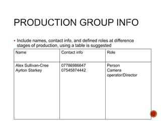  Include names, contact info, and defined roles at difference
stages of production, using a table is suggested
Name Contact info Role
Alex Sullivan-Cree
Ayrton Starkey
07786986647
07545874442
Person
Camera
operator/Director
 
