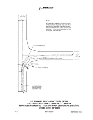 75 FT
(22.9 M)
4.5 RUNWAY AND TAXIWAY TURN PATHS
4.5.4 90-DEGREE TURN -- TAXIWAY TO TAXIWAY
MANEUVERING METHOD -- COCKPIT OVER CENTERLINE STEERING
MODEL MD-90-30/-30ER
75 FT
(22.9 M)
CL
COCKPIT TRACK
NOTE:
BEFORE DETERMINING THE SIZE OF THE
INTERSECTION FILLET, CHECK WITH THE
AIRLINES REGARDING THE OPERATING
PROCEDURES WHICH THEY USE AND THE
AIRCRAFT TYPES WHICH ARE EXPECTED
TO SERVE THE AIRPORT.
OUTSIDE EDGE
OF OUTBOARD
GEAR TRACKS
48 FT (14.6 M)
15 FT (4.6 M) MINIMUM RECOMMENDED CLEARANCE
100 FT (30.5 M) R
CL
4-8 OCTOBER 2002MDC K9099
 