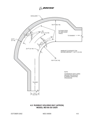 4.6 RUNWAY HOLDING BAY (APRON)
MODEL MD-90-30/-30ER
20 FT (6.1 M)
SHOULDER
40 FT (12.2 M)
20 FT
(6.1 M)
TO RUNWAY
OUTSIDE EDGE
OF MAIN GEAR
TRACK
150 FT (45.7 M)
NOTE:
COORDINATE WITH USING
AIRLINE FOR SPECIFIC
PLANNED OPERATING
PROCEDURE
MINIMUM CLEARANCE FOR
MOVING AIRCRAFT C 40 FT (12.2 M)
194 FT (59.1 M)
TAXIWAY
CL
75 FT
(22.9 M)
MDC K9099OCTOBER 2002 4-9
 
