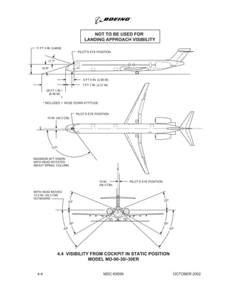 11 FT 5 IN. (3.48M)
PILOTS EYE POSITION
9 FT 6 IN. (2.90 M)
7 FT 7 IN. (2.31 M)
PILOTS EYE POSITION
19 IN. (48.3 CM)
CL
28 FT 1 IN.*
(8.56 M)
17.7?
16.9?
127?
MAXIMUM AFT VISION
WITH HEAD ROTATED
ABOUT SPINAL COLUMN
CL
19 IN.
(48.3 CM)
PILOTS EYE POSITION
22?
30?
43?
30?
43?
WITH HEAD MOVED
13.5 IN. (34.3 CM)
OUTBOARD
4.4 VISIBILITY FROM COCKPIT IN STATIC POSITION
MODEL MD-90-30/-30ER
* INCLUDES 1 NOSE DOWN ATTITUDE
1
NOT TO BE USED FOR
LANDING APPROACH VISIBILITY
22?
MDC K90994-4 OCTOBER 2002
 
