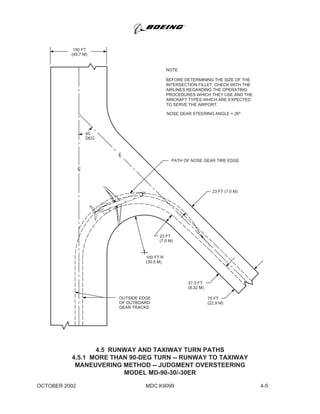 150 FT
(45.7 M)
45
DEG
NOSE GEAR STEERING ANGLE = 26?
23 FT (7.0 M)
100 FT R
(30.5 M)
23 FT
(7.0 M)
27.3 FT
(8.32 M)
75 FT
(22.9 M)
LC
LC
4.5 RUNWAY AND TAXIWAY TURN PATHS
4.5.1 MORE THAN 90-DEG TURN -- RUNWAY TO TAXIWAY
MANEUVERING METHOD -- JUDGMENT OVERSTEERING
MODEL MD-90-30/-30ER
OUTSIDE EDGE
OF OUTBOARD
GEAR TRACKS
PATH OF NOSE GEAR TIRE EDGE
NOTE:
BEFORE DETERMINING THE SIZE OF THE
INTERSECTION FILLET, CHECK WITH THE
AIRLINES REGARDING THE OPERATING
PROCEDURES WHICH THEY USE AND THE
AIRCRAFT TYPES WHICH ARE EXPECTED
TO SERVE THE AIRPORT.
MDC K9099OCTOBER 2002 4-5
 