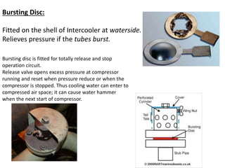 Compressor Wheel Burst Types, Operations and Maintenance of Air Compressor Plants | PPTX