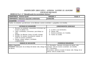 INSTITUCIÓN EDUCATIVA ANTONIA SANTOS EL RANCHO
CIENCIAS SOCIALES
MODULO No 3 C “Identificando las necesidades básicas”
COMPETENCIA: Histórica Social PERIODO: 3 Grado: 4
COMPONENTE: Relaciones Espaciales ambientales. DURACIÓN:
DESEMPEÑO: SUPERIOR
Clasifico los elementos que intervienen en los diferentes sectores económicos y geográficos de Colombia.
CRITERIOS DE DESEMPEÑO CONOCIMIENTOS ESENCIALES
1. Reconoce las principales características de la tierra que
lo hacen un planeta vivo.
2. Utiliza coordenadas, convenciones para trabajar un
mapa.
3. Identifica las diferentes formas de medir el tiempo.
4. Identifica los sistemas de producción teniendo en
cuenta los sectores económicos.
5. Entrega a tiempo trabajos y actividades
complementarias.
A. La tierra y sus movimientos.
B. Sistema solar.
C. Sectores económicos de Colombia.
D. Fuentes de consulta.
RANGOS DE APLICACIÓN EVIDENCIAS REQUERIDAS
ORAL: Exposición
ESCRITO: Elaboración de un trabajo del sistema solar, entrega de
un informe.
De Desempeño: exposición del trabajo del sistema solar,
investigar sobre los sectores económicos de Colombia.
De Conocimiento:
De producto: elaborar en icopor el sistema solar. Entrega de un
informe sobre la consulta hecha.
 
