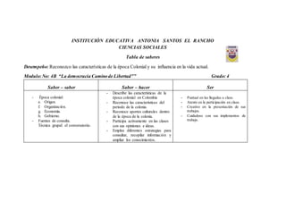 INSTITUCIÓN EDUCATIVA ANTONIA SANTOS EL RANCHO
CIENCIAS SOCIALES
Tabla de saberes
Desempeño: Reconozco las características de la época Colonial y su influencia en la vida actual.
Modulo:No: 4B “La democracia Caminode Libertad”” Grado: 4
Saber – saber Saber – hacer Ser
- Época colonial:
e. Origen.
f. Organización.
g. Economía.
h. Gobierno.
- Fuentes de consulta.
Técnica grupal: el conversatorio.
- Describe las características de la
época colonial en Colombia
- Reconoce las características del
periodo de la colonia.
- Reconoce aportes culturales dentro
de la época de la colonia.
- Participa activamente en las clases
con sus opiniones e ideas.
- Emplea diferentes estrategias para
consultar, recopilar información y
ampliar los conocimientos.
- Puntual en las llegadas a clase.
- Atento en la participación en clase.
- Creativo en la presentación de sus
trabajos.
- Cuidadoso con sus implementos de
trabajo.
 
