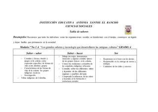 INSTITUCIÓN EDUCATIVA ANTONIA SANTOS EL RANCHO
CIENCIAS SOCIALES
Tabla de saberes
Desempeño: Reconozco que tanto los individuos como las organizaciones sociales se transforman con el tiempo, construyen un legado
y dejan huellas que permanecen en la sociedad
Modulo:“No 1 A “Los grandes saberes y tecnología que desarrollaron las antiguas culturas” GRADO: 4
Saber – saber Saber – hacer Ser
- Comidas y fiestas, rituales y
juegos en la colonia como
expresión especifica de formas de
vida en los distintos grupos.
- Características de las formas de
vida de la colonia ´los grupos
indígenas esclavos
- Investigación.
- Tribus indígenas de Colombia.
- Dibuja los trajes, instrumentos
musicales y algunas comidas típicas
de los grupos étnicos en la colonia,
- Conoce las tradiciones costumbre de
los españoles, indígenas africanos.
- Consulta sobre los diferentes mitos
y leyendas de las diferentes
regiones y pueblos del país
- Comprende la influencia de los mitos
y leyendas en la formación o
estructuras sociales
- Respetuoso en el trato con los demás.
- Responsable en la entrega de tareas y
trabajos.
- Cuidadoso de los útiles y enceres.
 