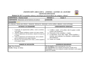 INSTITUCIÓN EDUCATIVA ANTONIA SANTOS EL RANCHO
CIENCIAS SOCIALES
ModuloNo 1B “Los grandes saberes y tecnología que desarrollaron las antiguas culturas”
COMPETENCIA: Histórica Social PERIODO: 1 Grado: 4
COMPONENTE: Relaciones con la historia y la cultura DURACIÓN:
DESEMPEÑO: ALTO
Uso diferentes formas para obtener e interpretar información relacionada con los cambios culturales a través del tiempo.
CRITERIOS DE DESEMPEÑO CONOCIMIENTOS ESENCIALES
1. Comprende las organizaciones política, social y económica
en la colonia.
2. Identifica algunos problemas sociales en la época colonial.
3. Valora la importancia del sincretismo cultural en la época de
la colonia
4. Valora la importancia de la domesticación de los animales
para la subsistencia de los grupos humanos.
5. Reconoce las características de los mitos y saberes populares
de los grupos étnicos.
A. Conflictos usuales en la colonia entre los grupos sociales
(cátedra afrocolombiana).
B. Persecución de las costumbres y rituales.
C. La importancia de los mitos magia ,saberes populares y
creencias para conformar las estructuras sociales(cátedra
afrocolombiana)
D. Fuentes de Consulta.
RANGOS DE APLICACIÓN EVIDENCIAS REQUERIDAS
Oral: Mesa Redonda.
Escrita: Entrega de trabajo.
De desempeño: Grado de participación en la clase.
De conocimiento: mesa redonda sustentando la consulta hecha.
De producto:entre de un trabajo de consulta relacionado con los grupos
étnicos de Colombia.
 