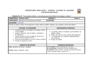 INSTITUCIÓN EDUCATIVA ANTONIA SANTOS EL RANCHO
CIENCIAS SOCIALES
ModuloNo 1C “Los grandes saberes y tecnología que desarrollaron las antiguas culturas”
COMPETENCIA: Histórica Social PERIODO: 1 Grado: 4
COMPONENTE: Relaciones con la historia y la cultura DURACIÓN:
DESEMPEÑO: SUPERIOR
Presento de manera creativa las investigaciones hechas sobre los cambios culturales que se generan a través de la historia.
CRITERIOS DE DESEMPEÑO CONOCIMIENTOS ESENCIALES
1. Compara los saberes y tecnologías de las antiguas culturas
con la actualidad
2. Establece diferencias entre las plantas medicinales y
las alimenticias
3. Propone alternativas de para la utilización del uso de las
plantas al igual que nuestros ancestro.
4. Demuestra responsabilidad en las tareas y demás actividades.
5. Participa con agrado de las clases.
A. Los grandes saberes y tecnología que desarrollaron las
antiguas culturas
B. Saberes que todavía se usan (cátedra afrocolombiana)
C. La recuperación de la medicina tradicional(cátedra
afrocolombiana)
D. Fuentes de consulta.
RANGOS DE APLICACIÓN EVIDENCIAS REQUERIDAS
Oral: exposición del invento consultado.
Escrita: trabajo. Evaluación escrita
De desempeño: Grado de participación en la clase.
De conocimiento: Evaluación escrita Tipo SABER ICFES.
De producto:elegir un invento, consultar y presentarlo de manera
creativa. (maqueta, trabajo, cartelera. Etc. )
 