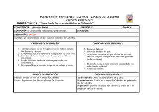 INSTITUCIÓN EDUCATIVA ANTONIA SANTOS EL RANCHO
CIENCIAS SOCIALES
MODULO No 2 A. “Conociendo los recursos hídricos de Colombia”
COMPETENCIA: : Histórica Social PERIODO: 2 Grado: 4
COMPONENTE: Relaciones espaciales y ambientales. DURACIÓN:
DESEMPEÑO: BASICO
Identifico las características de las regiones naturales de Colombia.
CRITERIOS DE DESEMPEÑO CONOCIMIENTOS ESENCIALES
1. Identifica algunos de los principales recursos hídricos del país
ríos, lagunas y ciénagas.
2. Comprende y aplica la importancia del agua para los seres vivos.
3. Establece relaciones entre los usos del agua y los problemas
ambientales.
4. Emplea diferentes medios de consulta para ampliar sus
conocimientos.
5. Es responsable en la entrega a tiempo de sus trabajos y tareas.
A. Recursos hídricos.
B. Potencial Hídrico del país.
C. Actividades económicas que afectan los recursos
hídricos del país (competencias laborales generales
medio ambiente).
D. El derecho al agua potable y redes de alcantarillado para
todos.(medio ambiente)
E. Fuentes de consulta.
RANGOS DE APLICACIÓN EVIDENCIAS REQUERIDAS
Practico: Ubicar los ríos en el Mapa de Colombia.
Escrito: Representar los Ríos en el mapa De Colombia.
De desempeño: Grado de participación en la clase.
De conocimiento: Ubicar en el mapa de Colombia los principales
ríos de Colombia.
De producto: elaborar un mapa de Colombia y ubicar en él los
principales ríos de Colombia.
 
