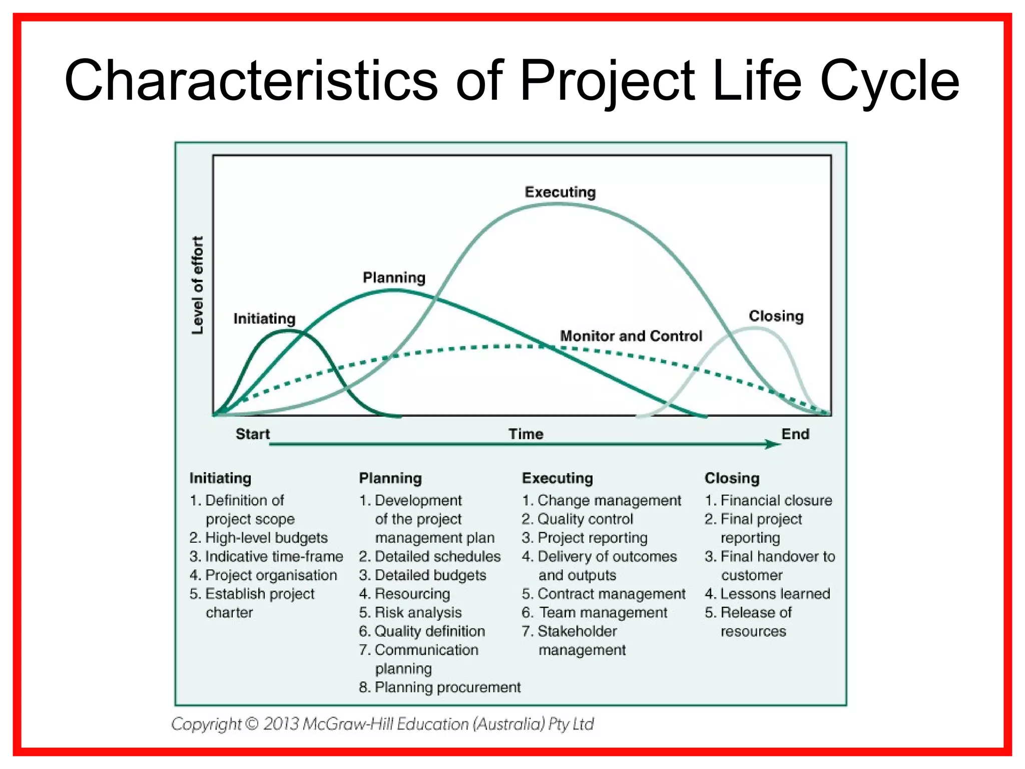 Characteristics of Project Life Cycle
 