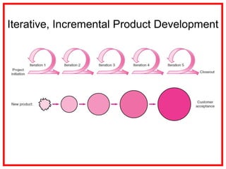 Iterative, Incremental Product Development
 