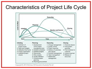 Characteristics of Project Life Cycle
 