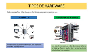 TIPOS DE HARDWARE
Podemos clasificar el hardware en: Periféricos y componentes internos.
PERIFÉRICOS COMPONENTES INTERNOS
...