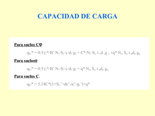 CAPACIDAD DE CARGA
Solución de Brinch – Hasen
Para suelos C-
qbr* = 0.52*·B’·N·S·i·d·g + C*·Nc·Sc i cd cg c +q* Nq Sq i qdq gq
Para suelos
qbr* = 0.52*·B’·N·S·i·d·g + q* Nq Sq i qdq gq
Para suelos C.
qbr* = 5.14C*(1+Sc’+dc’-ic’-gc’)+q*
 