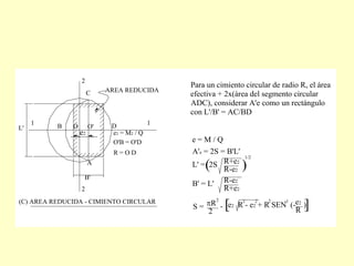 Para un cimiento circular de radio R, el área
efectiva + 2x(área del segmento circular
ADC), considerar A'e como un rectángulo
con L'/B' = AC/BD
B' = B - 2e2
B'
L' e2 = M2 / Q
e2 = M2 / Q
e1 = M1 / Qe2
(B) AREA REDUCIDA - CIMIENTO RECTANGULAR
e2 = M2 / Q
(C) AREA REDUCIDA - CIMIENTO CIRCULAR
A'e = 2S = B'L'
e = M / Q
L' = 2S R+e2
( )R-e2
1/2
R+e2
R-e2
B' = L'
2
RS =
2
- [ ]e2 R - e2 + R SEN (- )
2 2 2
R
e2
AREA REDUCIDA
O'B = O'D
1
2
B'
L'
e2
O O'
C
B
A
D
2
-1
1
2
R = O D
 
