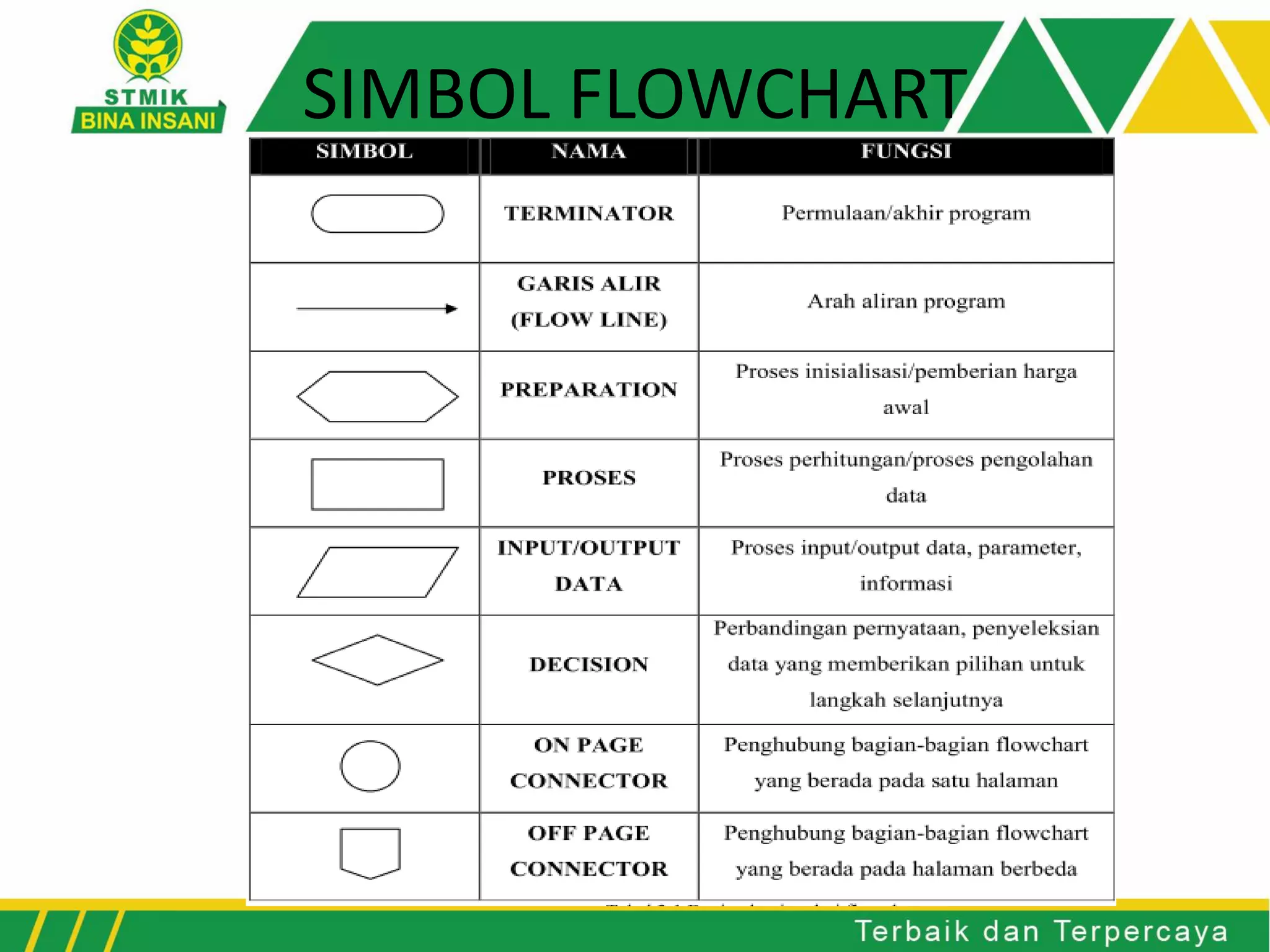 SIMBOL FLOWCHART
 