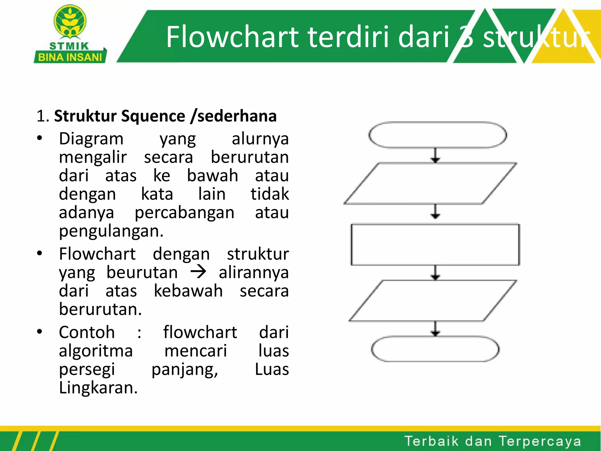 Flowchart terdiri dari 3 struktur
1. Struktur Squence /sederhana
• Diagram yang alurnya
mengalir secara berurutan
dari atas ke bawah atau
dengan kata lain tidak
adanya percabangan atau
pengulangan.
• Flowchart dengan struktur
yang beurutan  alirannya
dari atas kebawah secara
berurutan.
• Contoh : flowchart dari
algoritma mencari luas
persegi panjang, Luas
Lingkaran.
 