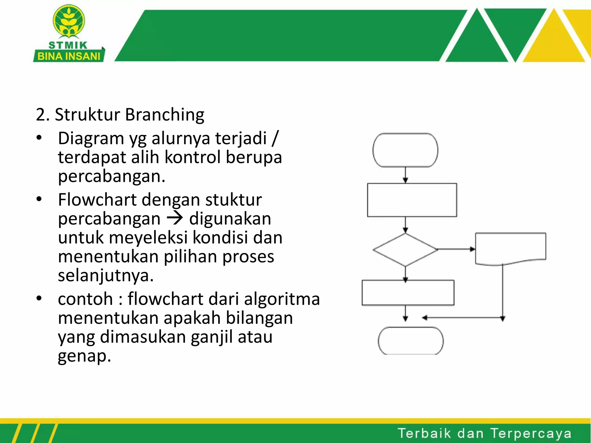 2. Struktur Branching
• Diagram yg alurnya terjadi /
terdapat alih kontrol berupa
percabangan.
• Flowchart dengan stuktur
percabangan  digunakan
untuk meyeleksi kondisi dan
menentukan pilihan proses
selanjutnya.
• contoh : flowchart dari algoritma
menentukan apakah bilangan
yang dimasukan ganjil atau
genap.
 