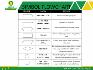 SIMBOL FLOWCHART
 