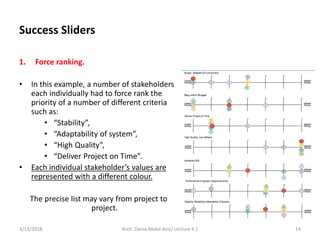 1. Force ranking.
• In this example, a number of stakeholders
each individually had to force rank the
priority of a number of different criteria
such as:
• “Stability”,
• “Adaptability of system”,
• “High Quality”,
• “Deliver Project on Time”.
• Each individual stakeholder’s values are
represented with a different colour.
The precise list may vary from project to
project.
3/13/2018 Arch. Dania Abdel-Aziz/ Lecture 4.1 14
Success Sliders
 