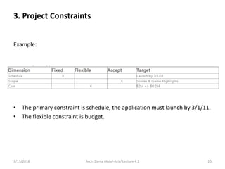3/13/2018 Arch. Dania Abdel-Aziz/ Lecture 4.1 20
Example:
• The primary constraint is schedule, the application must launch by 3/1/11.
• The flexible constraint is budget.
3. Project Constraints
 