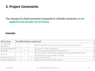 The concept of a fixed constraint compared to a flexible constraint can be
applied to the broader set of criteria.
Example:
3/13/2018 Arch. Dania Abdel-Aziz/ Lecture 4.1 22
3. Project Constraints
 
