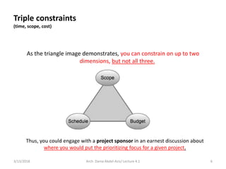 As the triangle image demonstrates, you can constrain on up to two
dimensions, but not all three.
3/13/2018 6Arch. Dania Abdel-Aziz/ Lecture 4.1
Triple constraints
(time, scope, cost)
Thus, you could engage with a project sponsor in an earnest discussion about
where you would put the prioritizing focus for a given project.
 