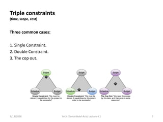 Three common cases:
1. Single Constraint.
2. Double Constraint.
3. The cop out.
3/13/2018 7Arch. Dania Abdel-Aziz/ Lecture 4.1
Triple constraints
(time, scope, cost)
 