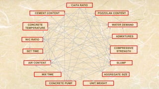 The Concrete Matrix | PPTX