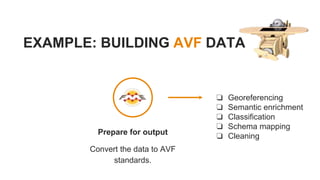 From Outdoor to Indoor: 3D and Venue Mapping | PPT