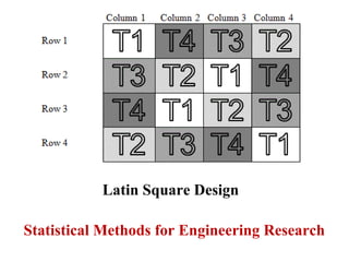 Statistical Methods for Engineering Research
Latin Square Design
 