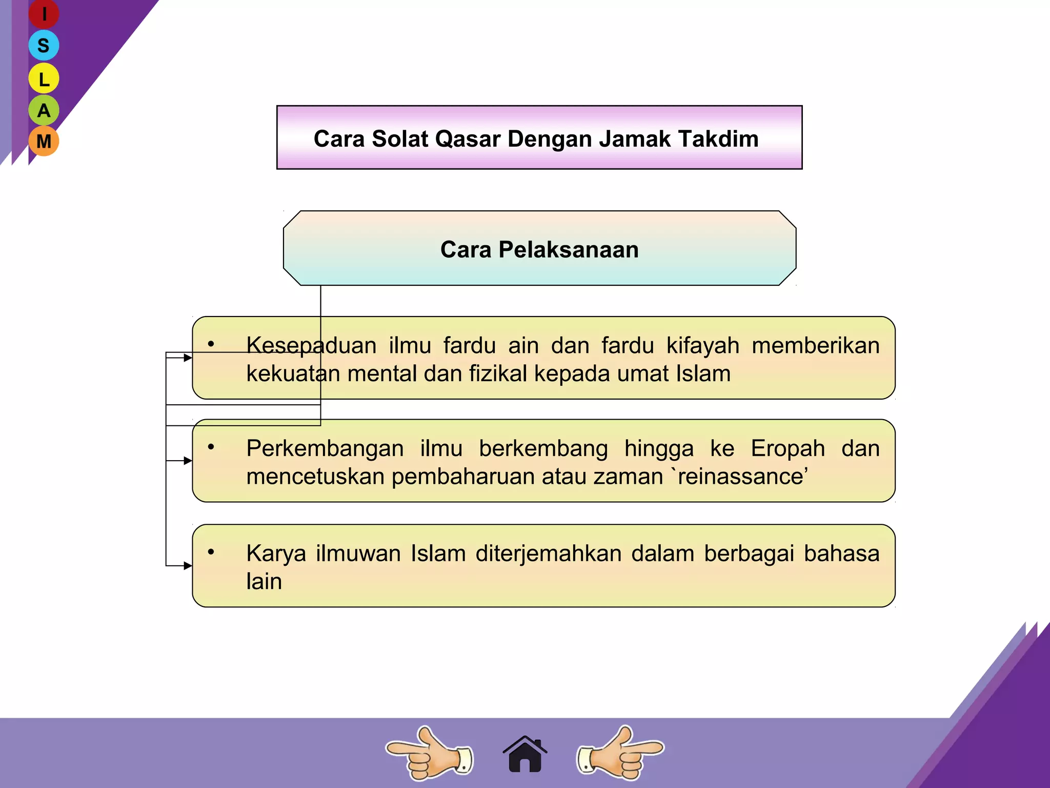 4.1 solat qasar dan jamak | PPT