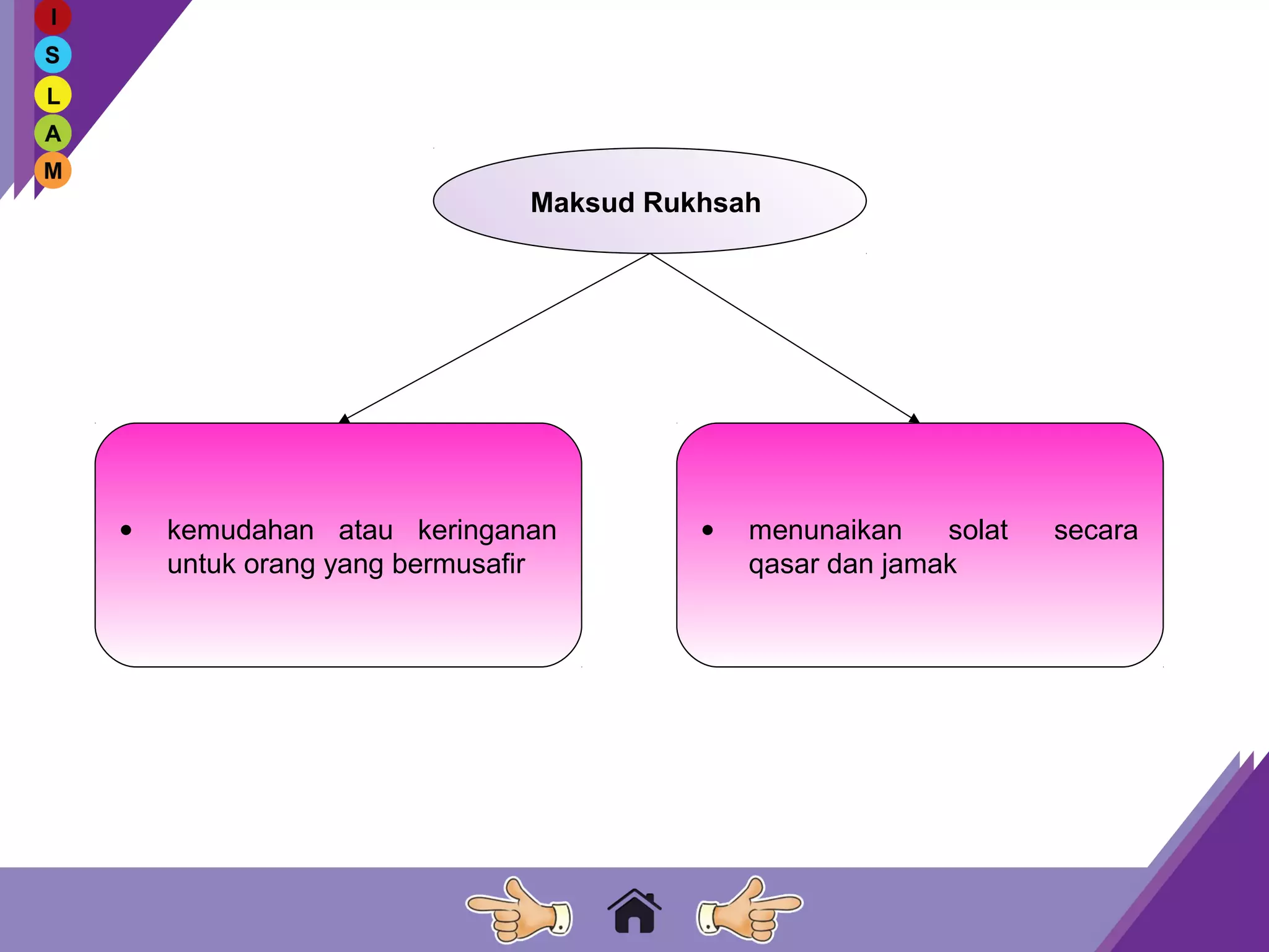 4.1 solat qasar dan jamak | PPT