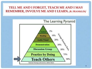 TELL ME AND I FORGET, TEACH ME AND I MAY
REMEMBER, INVOLVE ME AND I LEARN. /B. FRANKLIN/
8
 