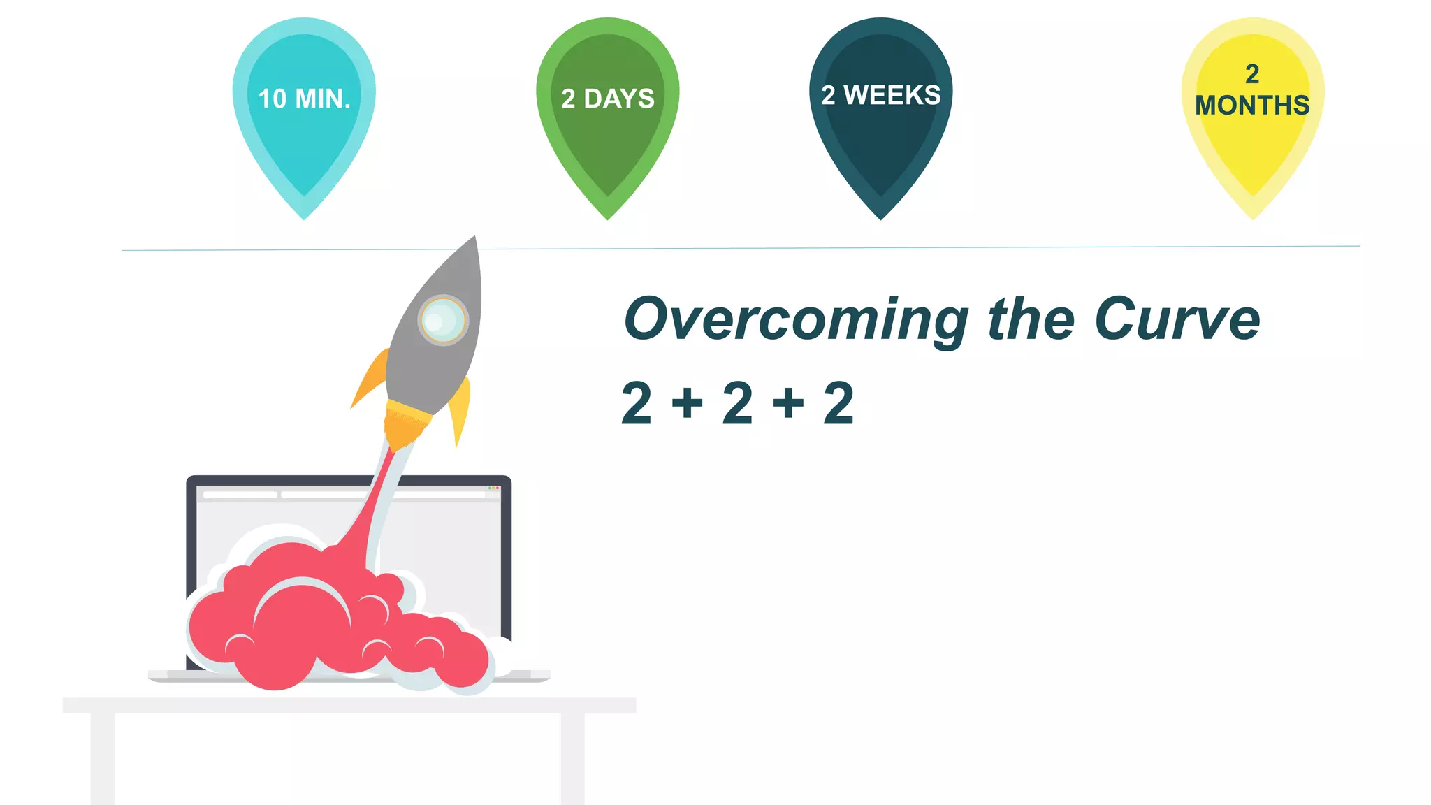 10 MIN. 2 DAYS 2 WEEKS
2
MONTHS
Overcoming the Curve
2 + 2 + 2
 