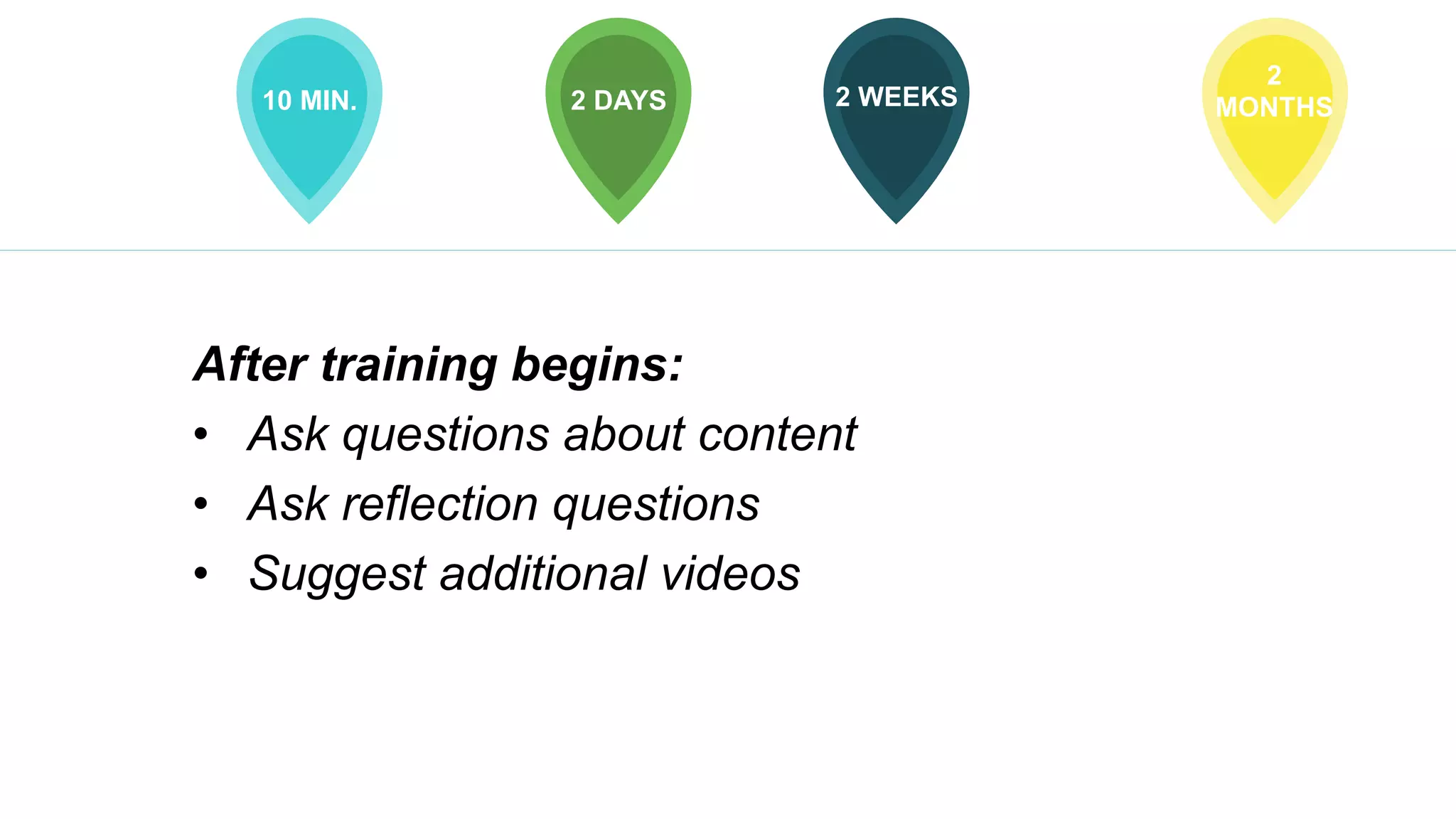 10 MIN. 2 DAYS 2 WEEKS
2
MONTHS
After training begins:
•  Ask questions about content
•  Ask reflection questions
•  Suggest additional videos
 