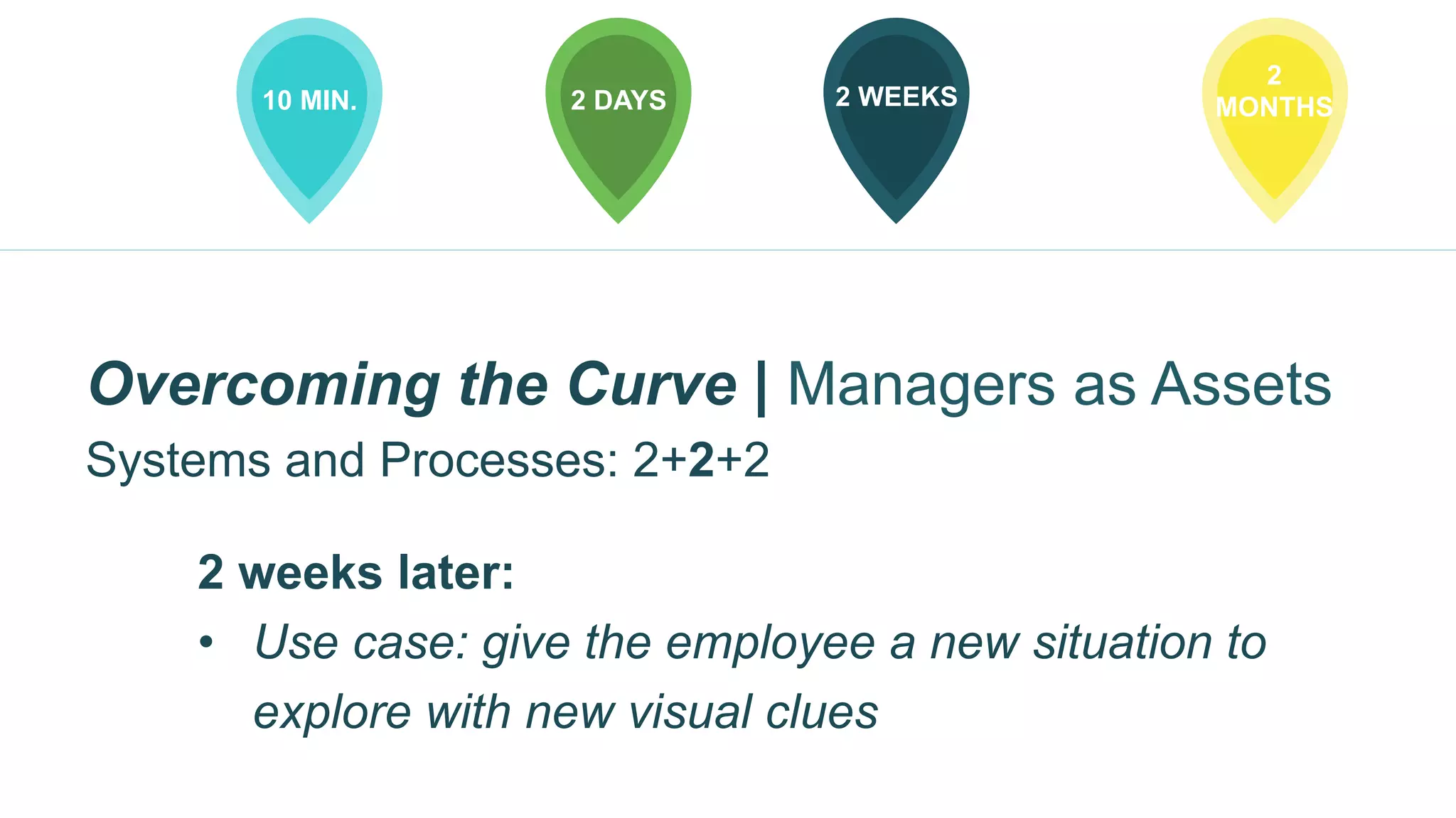 10 MIN. 2 DAYS 2 WEEKS
2
MONTHS
2 weeks later:
•  Use case: give the employee a new situation to
explore with new visual clues
Overcoming the Curve | Managers as Assets
Systems and Processes: 2+2+2
 