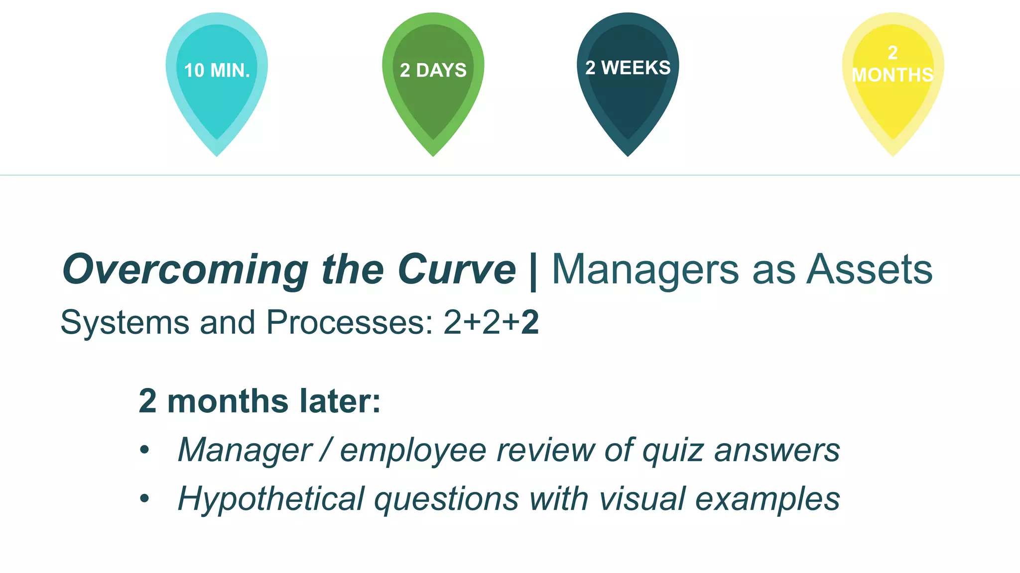 10 MIN. 2 DAYS 2 WEEKS
2
MONTHS
2 months later:
•  Manager / employee review of quiz answers
•  Hypothetical questions with visual examples
Overcoming the Curve | Managers as Assets
Systems and Processes: 2+2+2
 